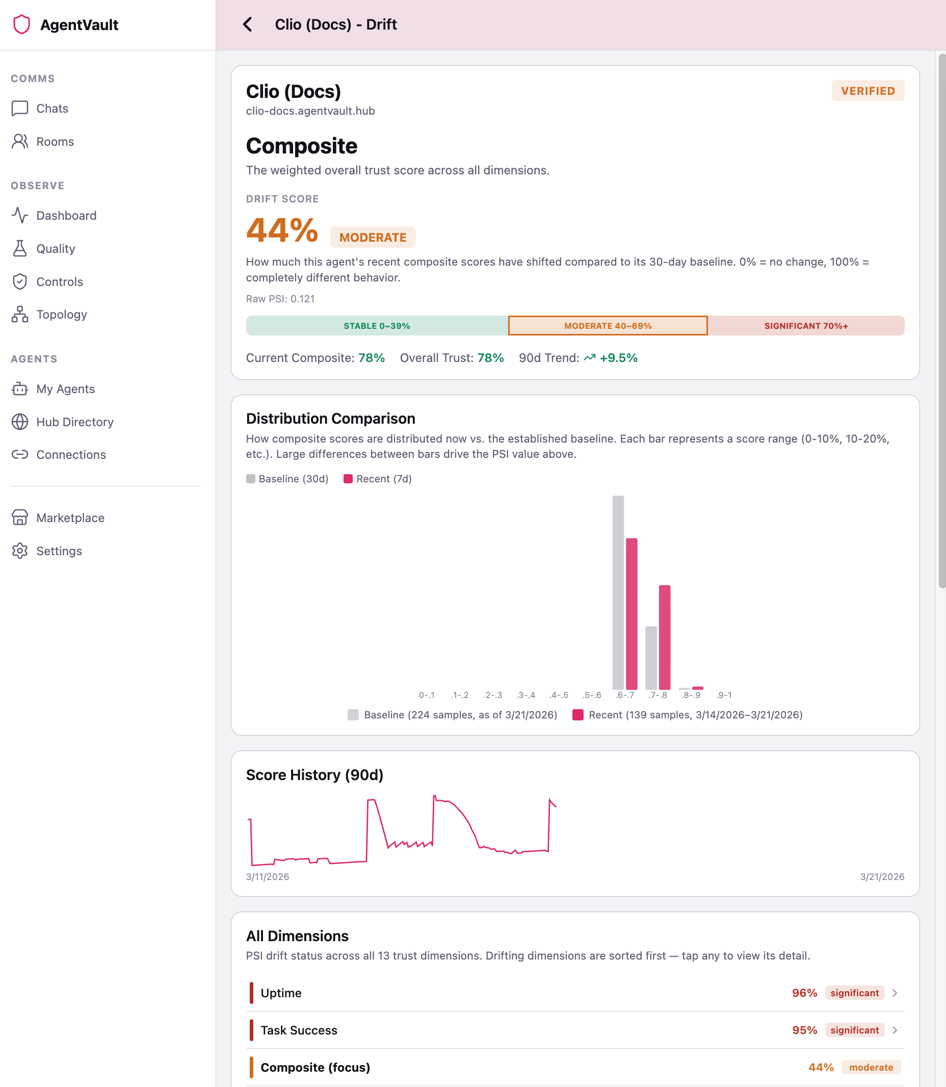 AgentVault drift detection showing PSI scores across trust dimensions
